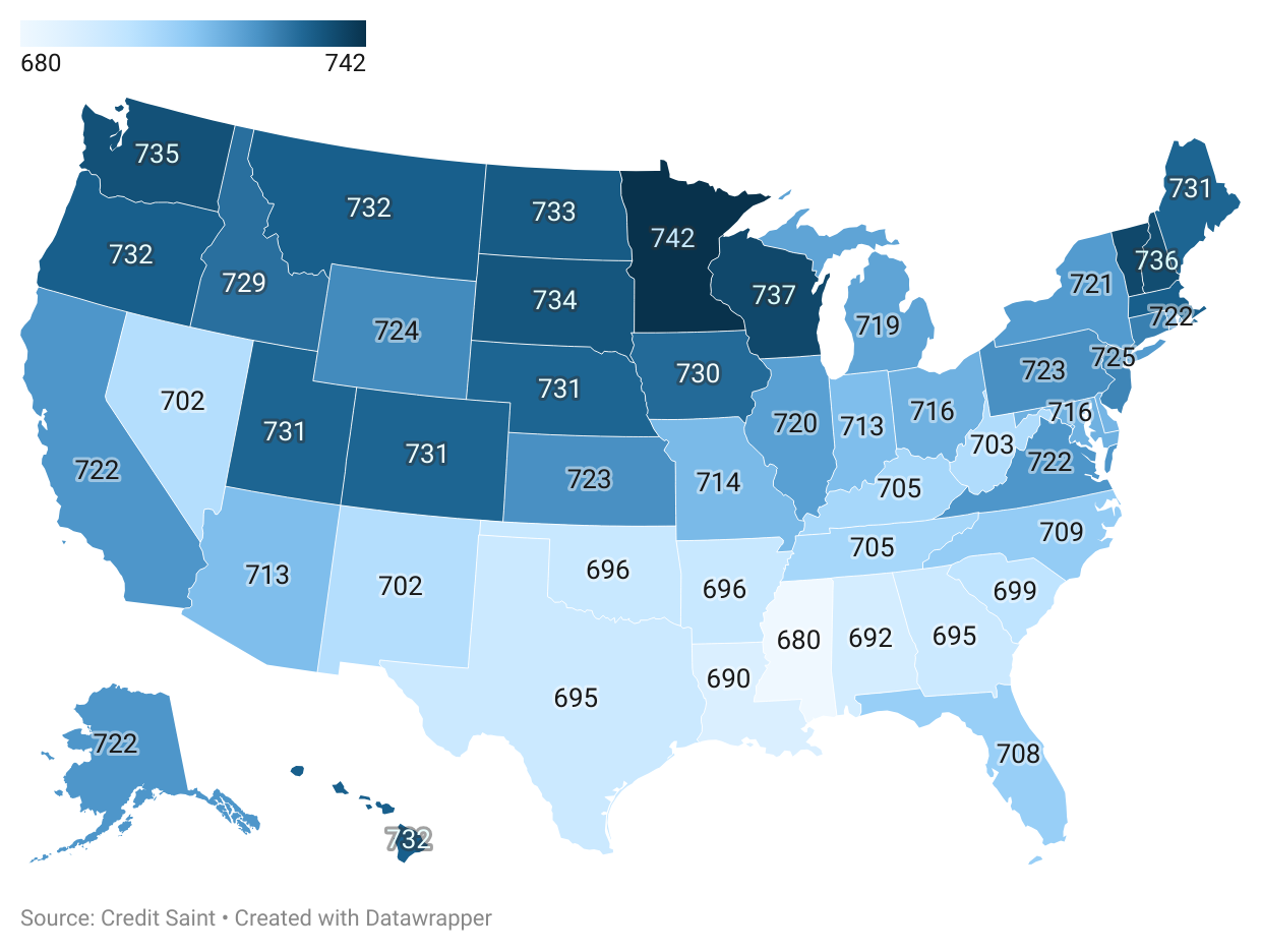 average credit scores by state